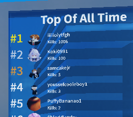 Leaderboard Preview